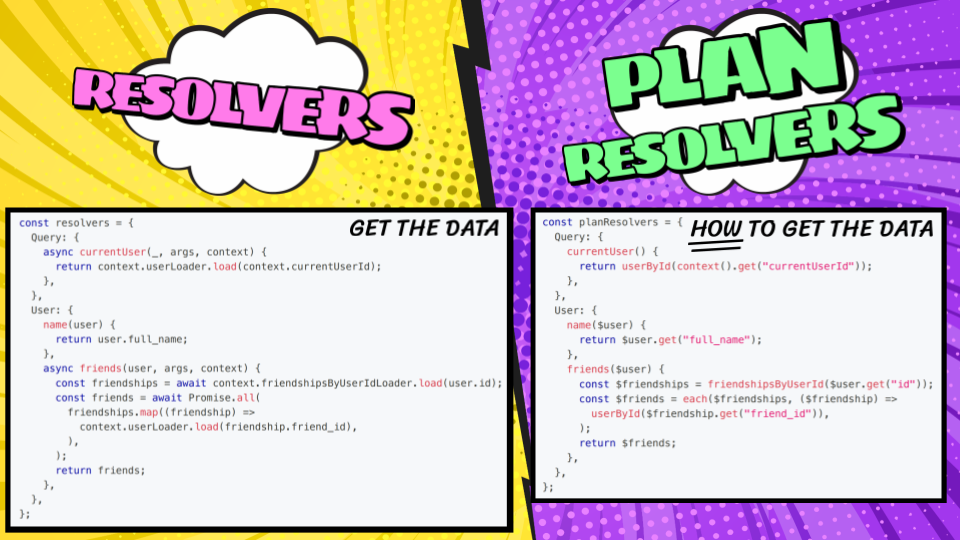 A comparison between a traditional resolver and a plan resolver. The plan resolver is about the same length and mirrors the shape of the traditional resolver, but the key difference is it describes how to get the data rather than actually fetching it.